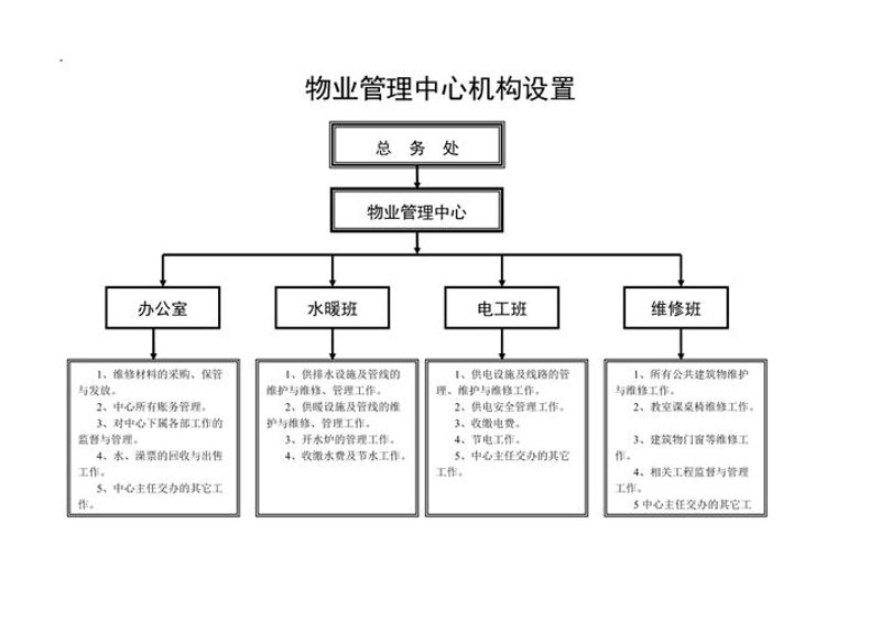 物业管理行业的变革与未来展望